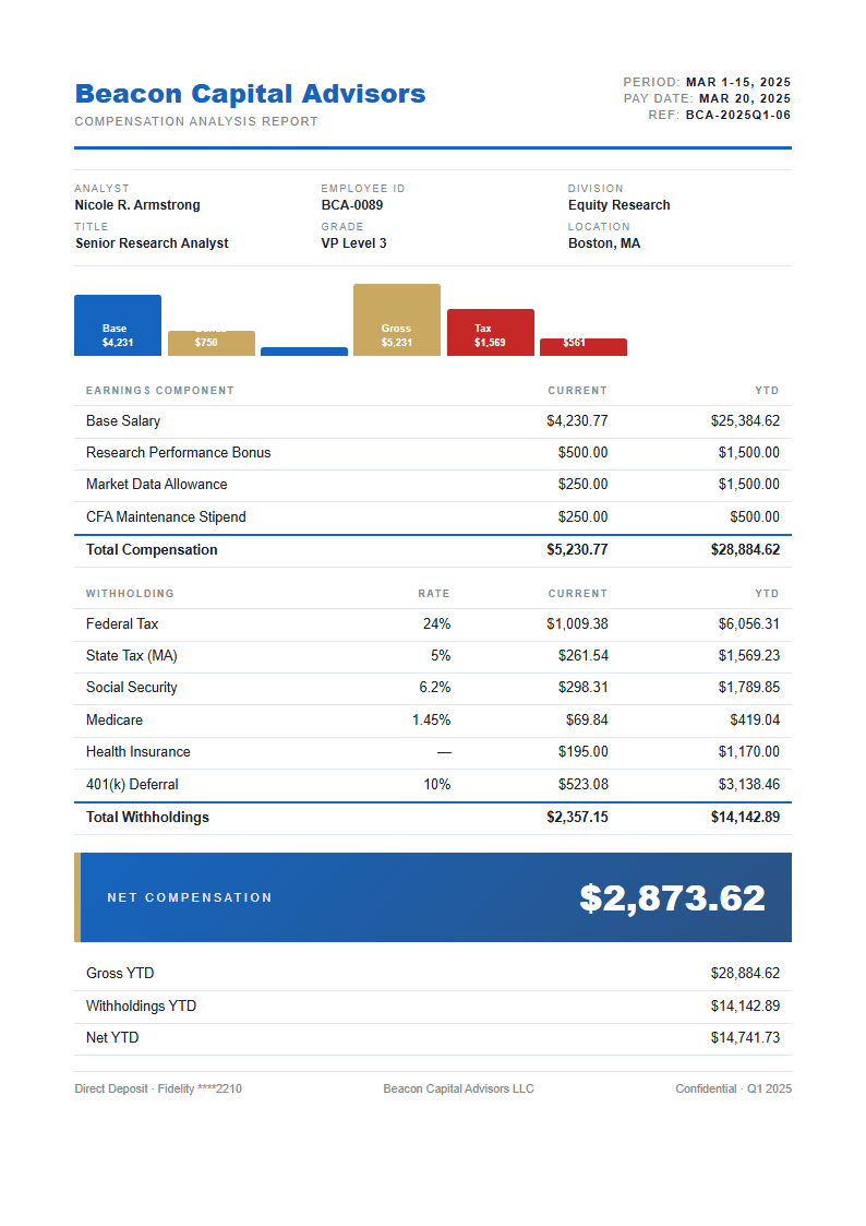 Investment Research Payslip